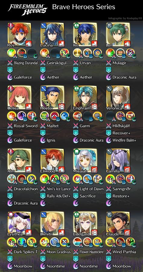 feh infographic